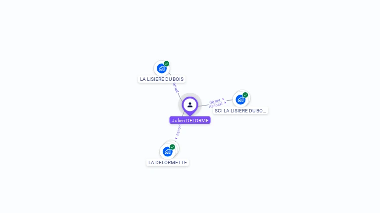 Cartographie gratuite de Julien DELORME