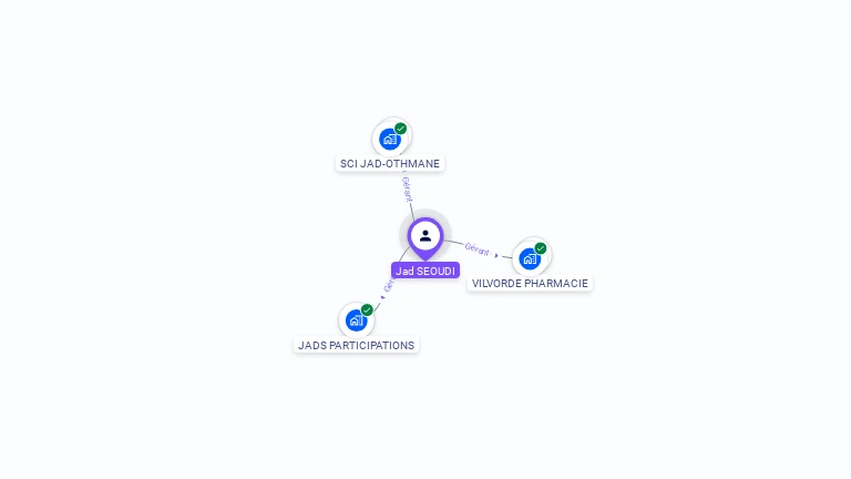 Cartographie gratuite de Jad SEOUDI