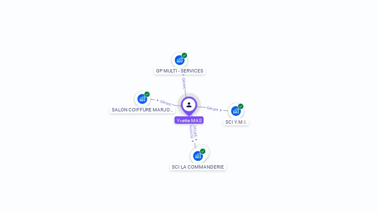 Cartographie gratuite d'Yvette ESCOFFIER