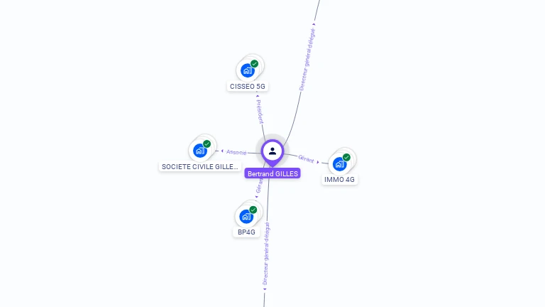 Cartographie gratuite de Bertrand GILLES