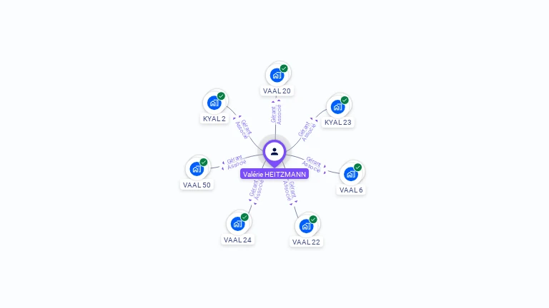 Cartographie gratuite de Valrie HEITZMANN