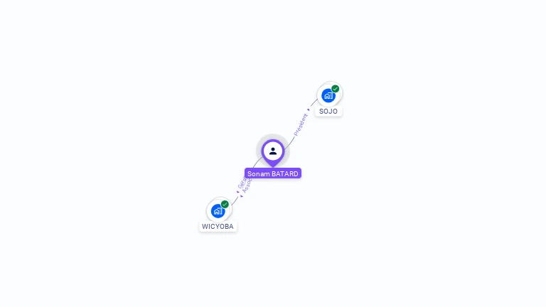 Cartographie gratuite de Sonam BATARD