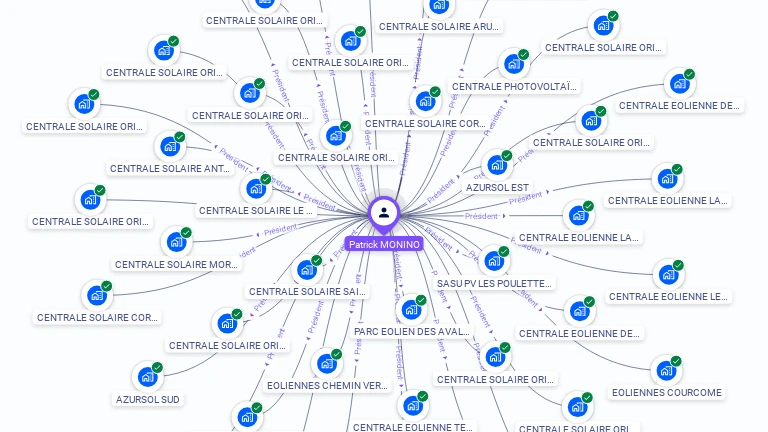 Cartographie gratuite de Patrick MONINO