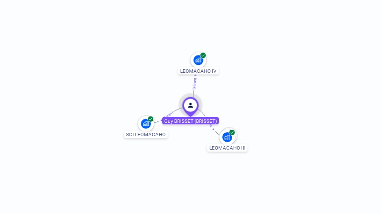 Cartographie gratuite de Guy BRISSET