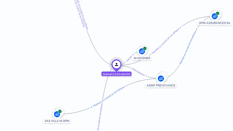 Cartographie gratuite de Michel CAZAUGADE