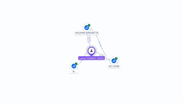 Cartographie gratuite de Laurie TOURNUT