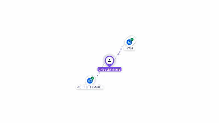 Cartographie gratuite de Chlo LEYMARIE