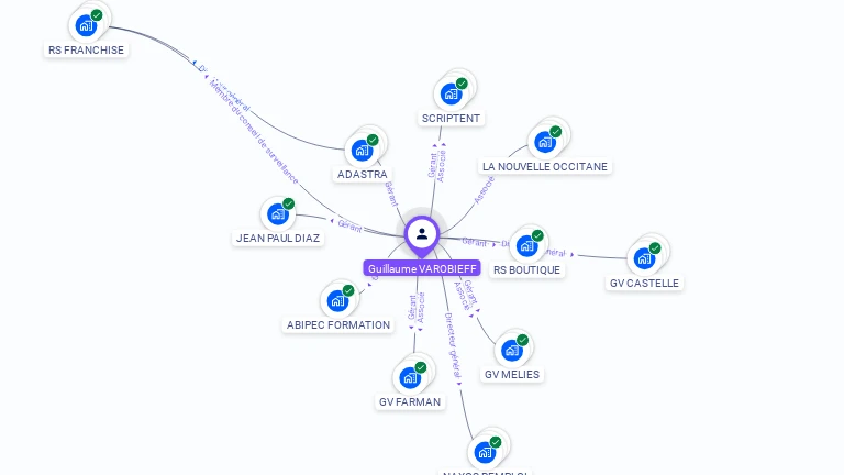 Cartographie gratuite de Guillaume VAROBIEFF
