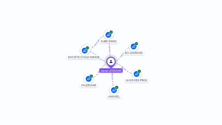 Cartographie gratuite de Xavier LEGRAND