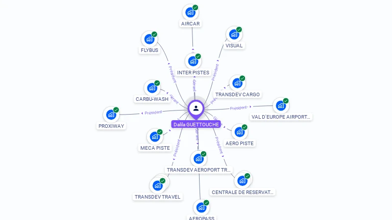 Cartographie gratuite de Dalila GUETTOUCHE
