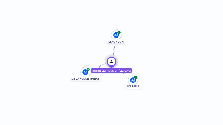 Cartographie gratuite de Brigitte LETHESSIER