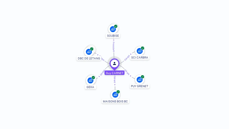 Cartographie gratuite de Guy CARNET