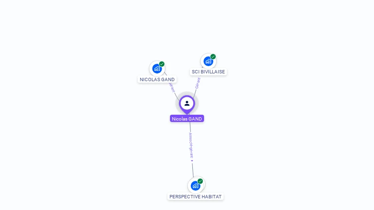 Cartographie gratuite de Nicolas GAND