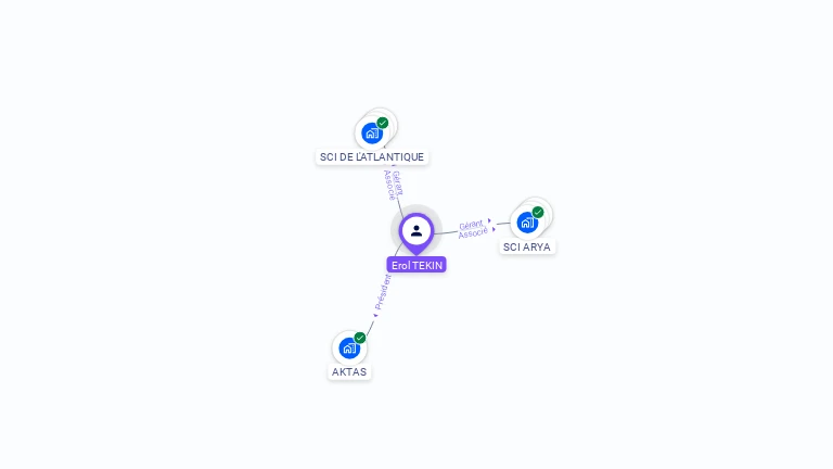 Cartographie gratuite d'Erol TEKIN