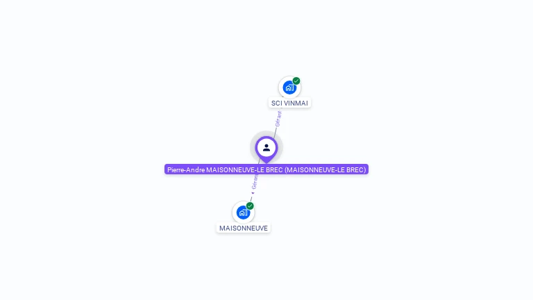 Cartographie gratuite de Pierre-Andre MAISONNEUVE-LE BREC
