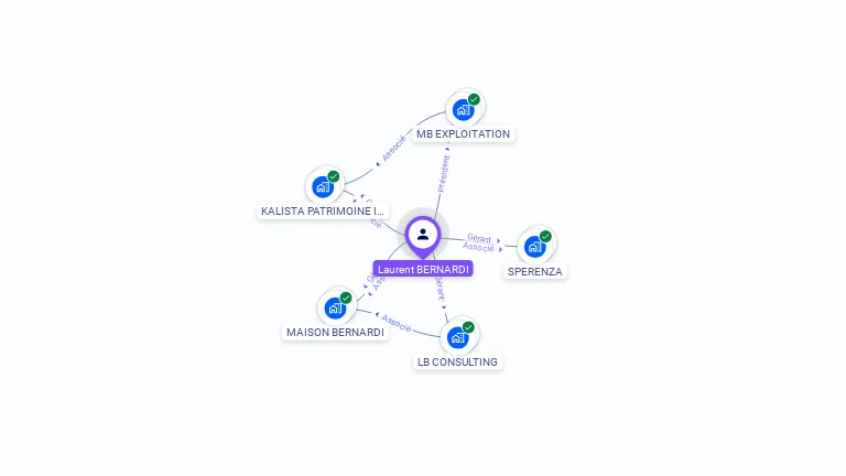 Cartographie gratuite de Laurent BERNARDI