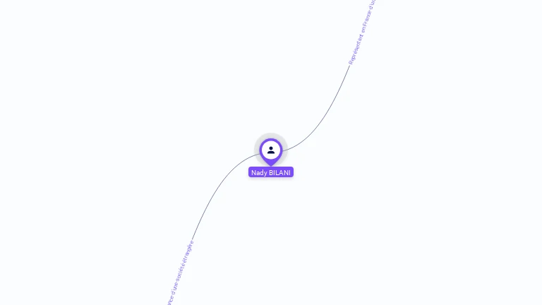 Cartographie gratuite de Nady BILANI