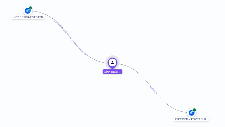 Cartographie gratuite d'Alain DUCIEL