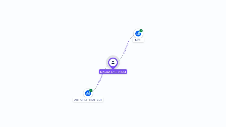 Cartographie gratuite de Mourad LAGHZIOUI