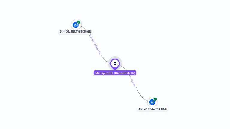 Cartographie gratuite de Monique ZINI