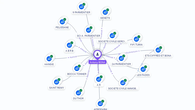 Cartographie gratuite d'Antony BONA