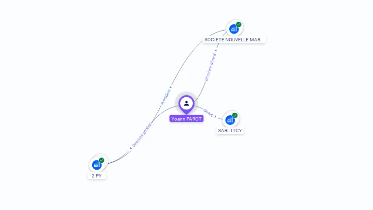 Cartographie gratuite d'Yoann PAROT