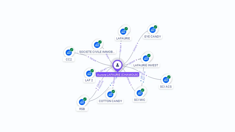 Cartographie gratuite d'Aurore LAFAURIE