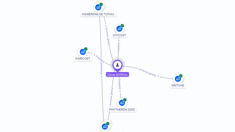 Cartographie gratuite d'Olivier SOPENA
