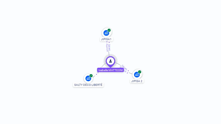 Cartographie gratuite d'Isabelle MATTEONI