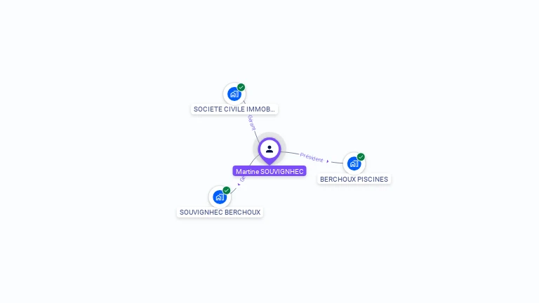 Cartographie gratuite de Martine SOUVIGNHEC