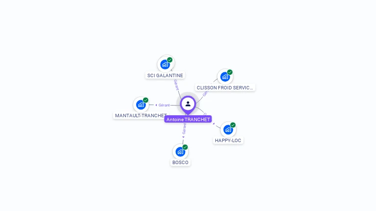 Cartographie gratuite d'Antoine TRANCHET