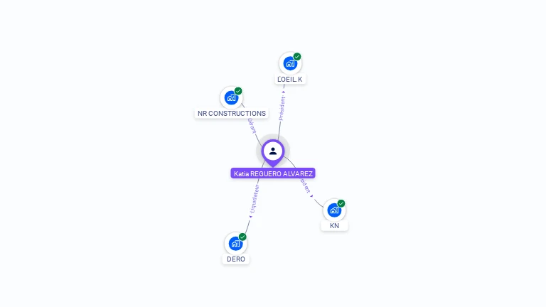 Cartographie gratuite de Katia BOURDON