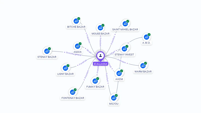 Cartographie gratuite d'El ALLAOUI