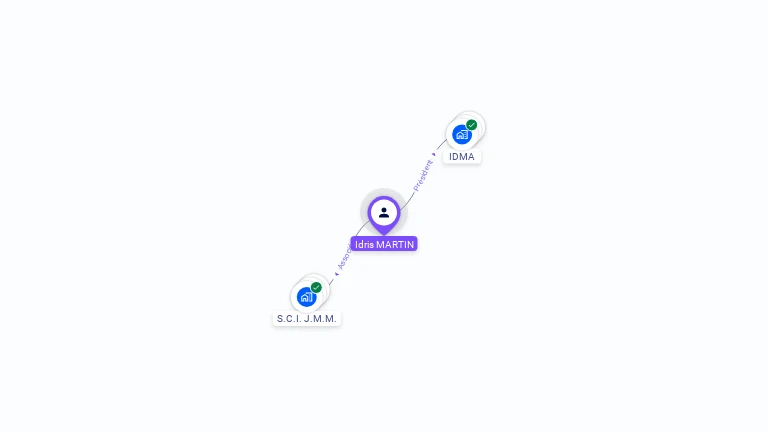 Cartographie gratuite d'Idris MARTIN