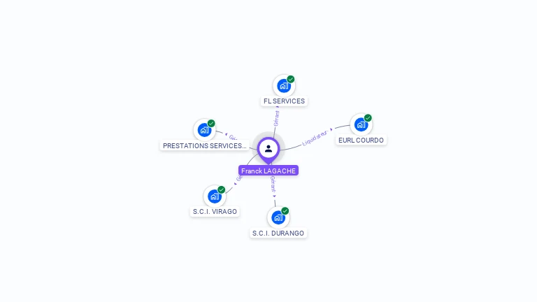 Cartographie gratuite de Franck LAGACHE