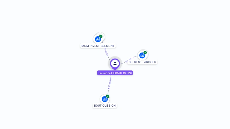 Cartographie gratuite de Laurence HERAUT