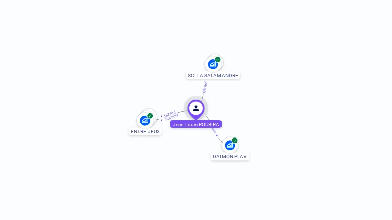 Cartographie gratuite de Jean-Louis ROUBIRA