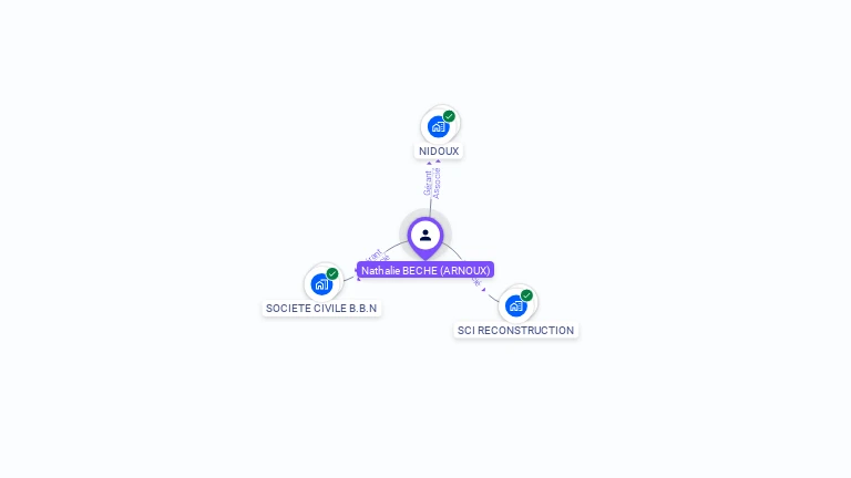 Cartographie gratuite de Nathalie BECHE