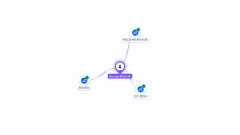 Cartographie gratuite de Nicolas BIGAUD