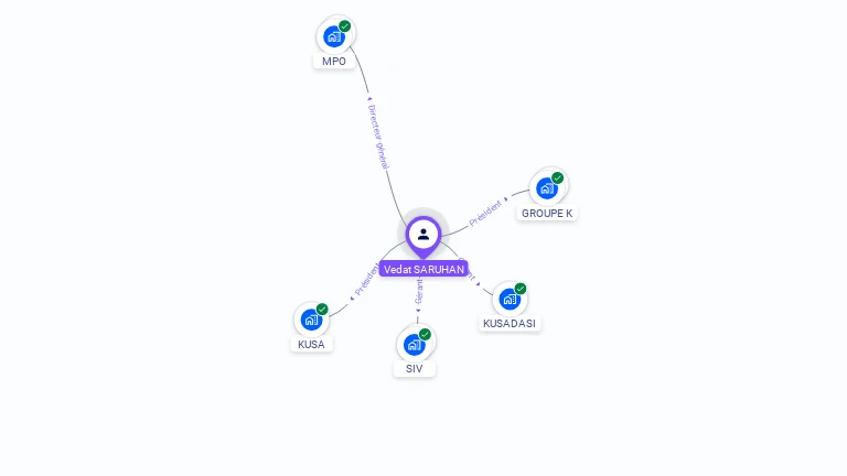 Cartographie gratuite de Vedat SARUHAN
