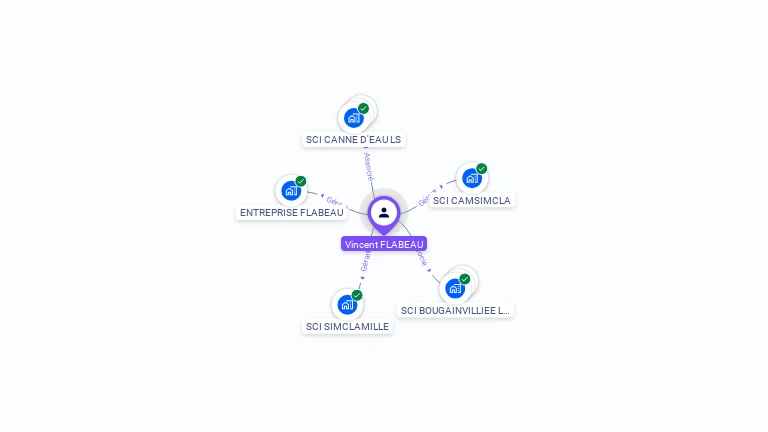 Cartographie gratuite de Vincent FLABEAU
