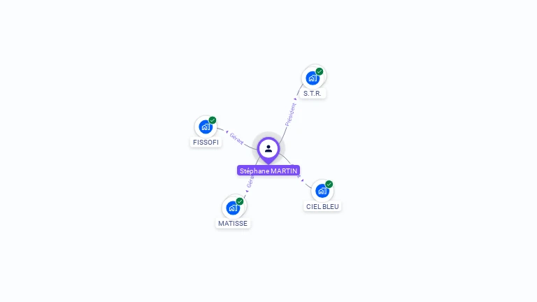 Cartographie gratuite de St�phane MARTIN