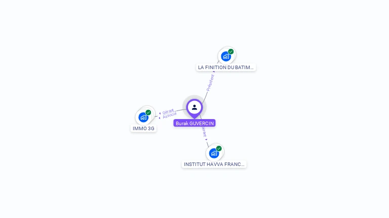 Cartographie gratuite de Burak GUVERCIN