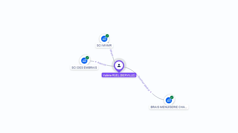 Cartographie gratuite de Val�rie RUEL