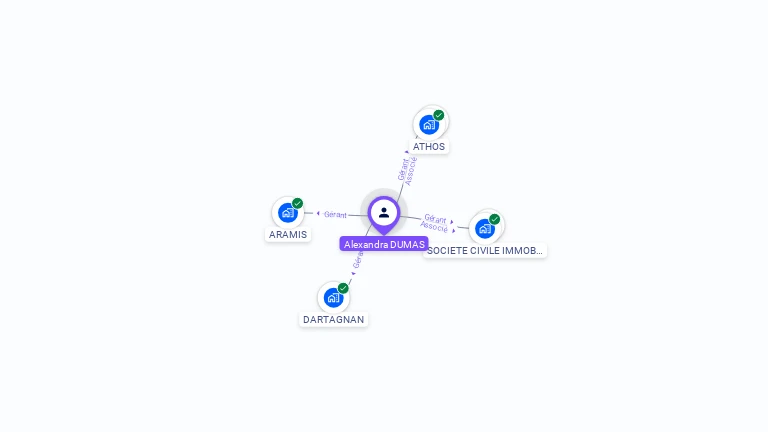 Cartographie gratuite d'Alexandra DUMAS