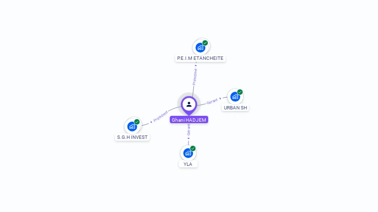 Cartographie gratuite de Ghani HADJEM