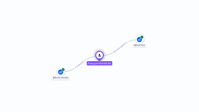 Cartographie gratuite de François HOANG BA