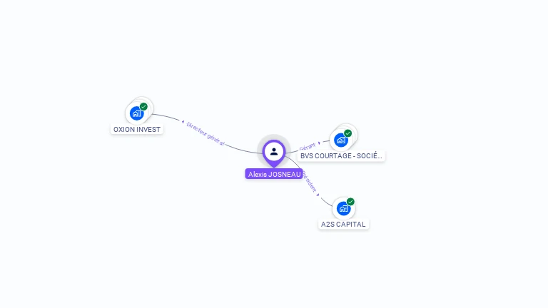 Cartographie gratuite d'Alexis JOSNEAU