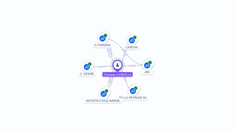 Cartographie gratuite de Christian CARDELLA