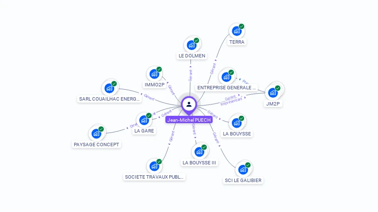 Cartographie gratuite de Jean-Michel PUECH